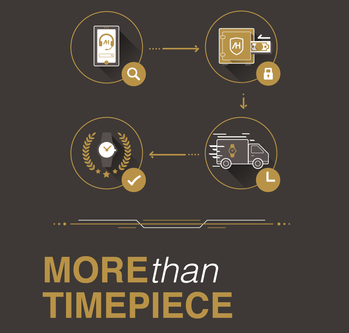 More than Timepiece — มากกว่าแค่นาฬิกา